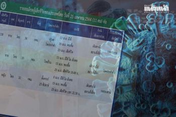 เศร้า!โควิดคร่าชีวิต‘หญิงตั้งครรภ์’ดับ 1 ราย