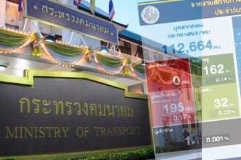 ‘คมนาคม’อ่วม!บุคลากรติดโควิดเฉียด 200 คน กักตัว 1.6 พันคน ดับ 1 ราย