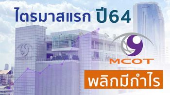 ‘อสมท’พลิกมีกำไรไตรมาสแรกพุ่ง104%