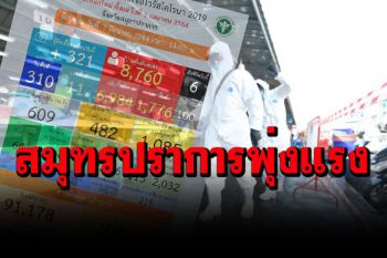 สมุทรปราการวันนี้พุ่งแรง! ยอดติดเชื้อโควิดเพิ่ม 321 ราย เสียชีวิตอีก 6 ส่วนใหญ่มีโรคประจำตัว