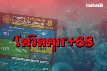 ‘โควิดคุก’ติดเพิ่ม 68 ราย เรือนจำสีแดง 57 ราย หายแล้ว 95%