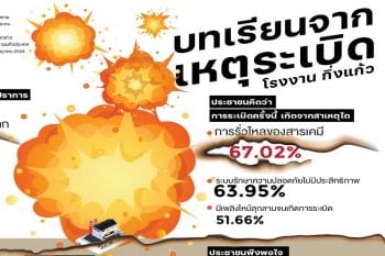 ถอดบทเรียนระเบิดที่‘โรงงานกิ่งแก้ว’ รัฐบาลควรทำอย่างไร.?