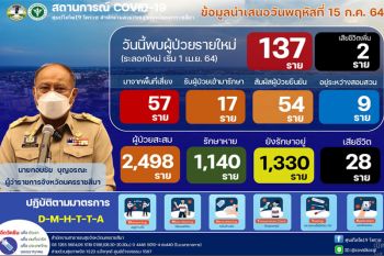 โคราชร้องจ๊าก! ติดเชื้อเพิ่ม137ราย ดับ2   รพ.มหาราชประกาศหยุดฉีดวัคซีนไม่มีกำหนด