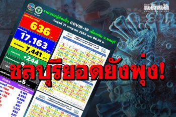 ชลบุรียังหนัก! ยอดป่วยโควิดพุ่ง 636 ราย พบติดในครอบครัว 199 ราย ดับอีก 3