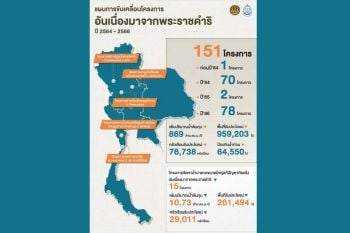 สถานีเกษตร-สิ่งแวดล้อม : ขับเคลื่อนพระราชปณิธานในหลวง