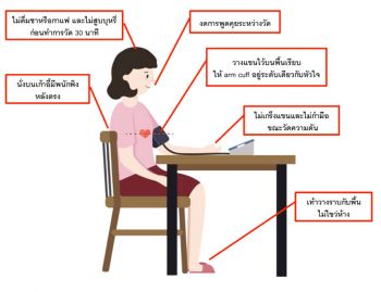 ยกเลิกการวัดความดันโลหิตก่อนการรับวัคซีนโควิด 19