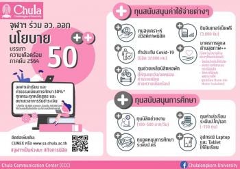 จุฬาฯ ขานรับมาตรการ อว. ช่วยเหลือผู้เล่าเรียน  ลดค่าเทอมให้นิสิต 50% สำหรับ 50,000 บาทแรก
