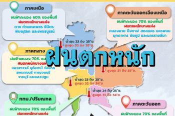 ระวังอันตราย!!‘ฝนตกหนัก’น้ำท่วมฉับพลัน ภาคเหนือ อีสาน กลาง ออก และใต้