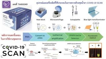 นวัตกรรมชุดตรวจคัดกรองโรคโควิด-19  ‘COVID-19 SCAN’ รับรองมาตรฐานจาก อย.