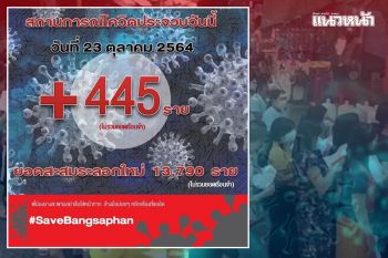 \'ปราณบุรี-หัวหิน\'วุ่น! ยอดติดเชื้อโควิดพุ่ง เสี่ยงกระทบเปิดเมือง