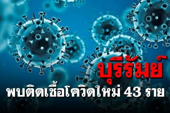 \'บุรีรัมย์\'ติดเชื้อโควิดใหม่ 43 ราย ยังรักษาอยู่ 415 ราย