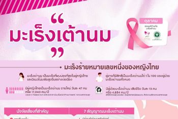 ตุลาคม...เดือนแห่งการรณรงค์ต่อต้านมะเร็งเต้านมทั่วโลก