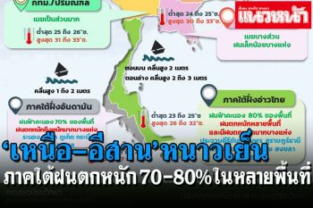 ภาคใต้ฝั่งตะวันออก-ตก!! ฝนตกหนักหลายพื้นที่70-80%คลื่นสูง1-2เมตร