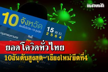 เช็คที่นี่!ยอดโควิดทั่วไทย-10อันดับสูงสุด-6จว.ใต้ยึดยาว ‘เชียงใหม่’ที่4