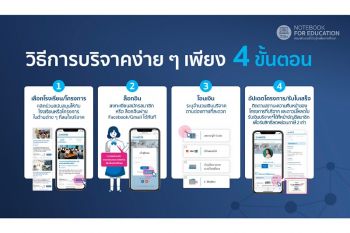 มูลนิธิสานอนาคตการศึกษาฯ เชิญชวนทุกคนเป็นผู้ให้ผ่าน \'โครงการคอมพิวเตอร์โน้ตบุ๊กเพื่อการศึกษา\' เชื่อมโลกความรู้ให้เท่าเทียม