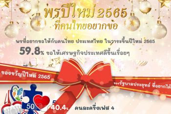 พรปีใหม่2565 คนไทยขอให้เศรษฐกิจดีขึ้น อยากได้\'คนละครึ่งเฟส4\'เป็นของขวัญจากรัฐ