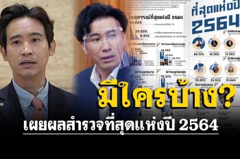 \'สวนดุสิตโพล\'เปิดที่สุดแห่งปี 64 ยกโควิดระบาดอันดับ 1 \'พิธา\'นักการเมืองชาย \'กรรชัย\'ผู้ทรงอิทธิพล