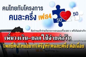 ‘กรุงเทพโพลล์’ชี้คนไทยอยากให้รัฐทำ‘คนละครึ่ง’ต่อเนื่อง ‘เพิ่มวงเงิน-ยอดใช้จ่ายต่อวัน’