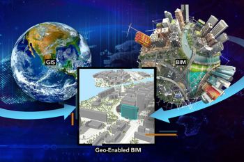 Esri ชูโซลูชัน ArcGIS Geo BIM ยกระดับงานวิศวกรรมฯ ดันเทคโนโลยี GIS ร่วม Digital Twin บริหารโครงการแก้โจทย์ทุกมิติ