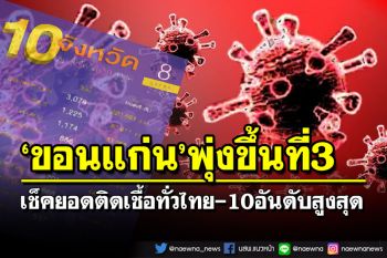 เช็คยอดติดเชื้อทั่วไทย 10อันดับสูงสุด ‘ขอนแก่น’พุ่งขึ้นที่3 ‘นนท์’พรวด