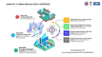 บพท.ผนึกกำลังธนาคารโลก  รุกสร้างเมืองต้นแบบ 5 แห่ง