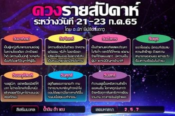 เช็กดวงรายสัปดาห์ ระหว่างวันที่ 21-23 ก.ค.65 การงาน การเงิน ความรัก