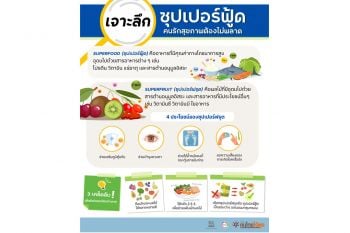 อาหาร Superfood และ Superfruit  ตัวเลือกใหม่ของสายรักสุขภาพ