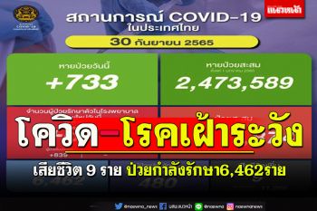 ‘โควิดไทย’ ปิดฉากแล้ว!เสียชีวิต 9ราย ป่วยกำลังรักษา6,462ราย