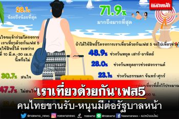 คนไทยขานรับ‘เราเที่ยวด้วยกัน เฟส 5’ หนุนไปต่อในทุกรัฐบาล