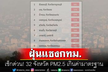 32 จังหวัดอ่วมหนัก ค่าฝุ่น PM2.5 เกินค่ามาตรฐาน \'สังขละบุรี\'วันนี้อากาศแย่ที่สุดในไทย