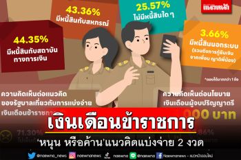 เปิดมุมมองขรก.‘หนุน หรือค้าน’แนวคิดแบ่งจ่าย 2 งวด‘เงินเดือนข้าราชการ’