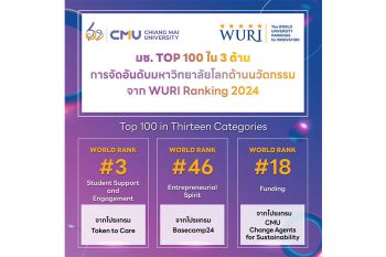 มช.สร้างชื่อไทยบนเวทีโลก! คว้าอันดับ 3 ด้านนวัตกรรมสนับสนุนนักศึกษา จาก WURI Ranking 2024