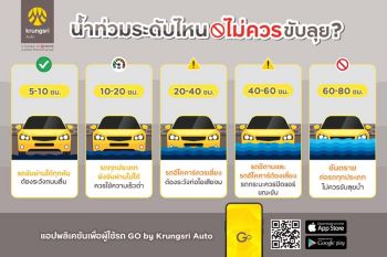 กรุงศรี ออโต้ ชี้แนะ!! น้ำท่วมระดับไหนไปต่อไหว ขับอย่างไรให้ปลอดภัย