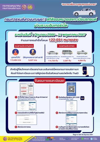 ขนส่งฯ ย้ำ!!! ต้องยืนยันตัวตนผ่านแอป ThaID ก่อนจองทะเบียนรถฯ