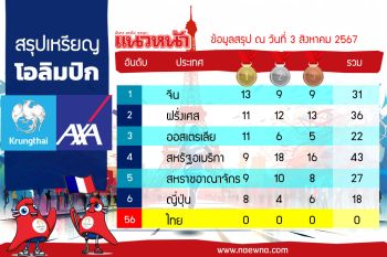 สรุปเหรียญโอลิมปิก 2024 ประจำวันที่ 3 ส.ค.67 ‘จีน’ยังนำโด่ง