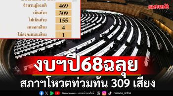 ตามคาด!!! สภาฯโหวต 309 เสียงฉลุยงบฯปี68 วุฒิสภารับไม้ต่อ เตรียมถก 9-10 ก.ย.นี้