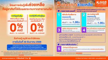 ธอส.จัด 7 มาตรการ ช่วยเหลือบรรเทาความเดือดร้อน\'น้ำท่วมใต้\'