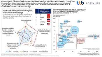 จับตา ไทย ถูกบีบเปิดตลาดสินค้าเกษตร