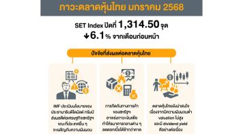 ตลาดหุ้นมกราคมปี 68 ดัชนีลด 6.1%