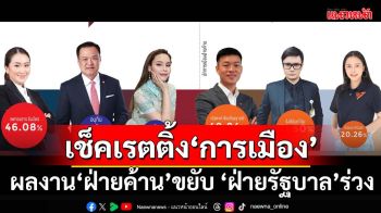 เช็คเรตติ้ง! กาง 25 ดัชนีชี้วัด‘การเมือง’ ผลงาน‘ฝ่ายค้าน’ขยับ ‘ฝ่ายรัฐบาล’ร่วง