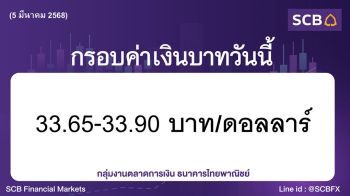 ค่าเงินบาทประจำวันที่ 5 มีนาคม 2568