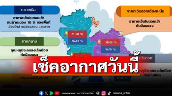 เช็คที่นี่! กรมอุตุนิยมวิทยาพยากรณ์อากาศ ‘ทั่วไทย’เย็น อุณหภูมิลด ‘ใต้’ฝนตกหนัก