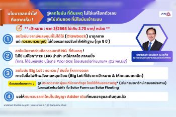 ส.อ.ท.แนะค่าไฟงวด ก.ย-ธ.ค. ไม่ควรเกิน 3.70 บาท/หน่วย