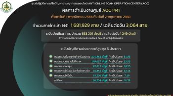 AOC 1441 เตือนภัย \'โจรออนไลน์\' หลอกลวงรูปแบบใหม่ \'ชักชวนลงทุนบริจาคการกุศล\' สูญกว่า 11 ล้าน