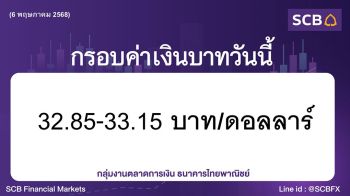 ค่าเงินบาทประจำวันที่ 6 พฤษภาคม 2568