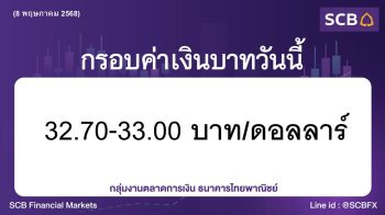 ค่าเงินบาทประจำวันที่ 8 พฤษภาคม 2568