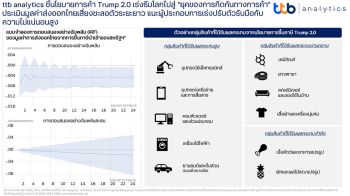 ttb analytics ชี้นโยบายการค้า Trump 2.0 สู่ ‘ยุคของการกีดกันทางการค้า’