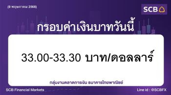 ค่าเงินบาทประจำวันที่ 9 พฤษภาคม 2568