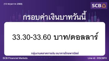 ค่าเงินบาทประจำวันที่ 13 พฤษภาคม 2568