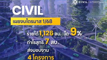CIVIL เผยงบไตรมาส 1/2568 รายได้ 1,126 ล้าน โต 9% กำไรสุทธิ 7 ล้าน